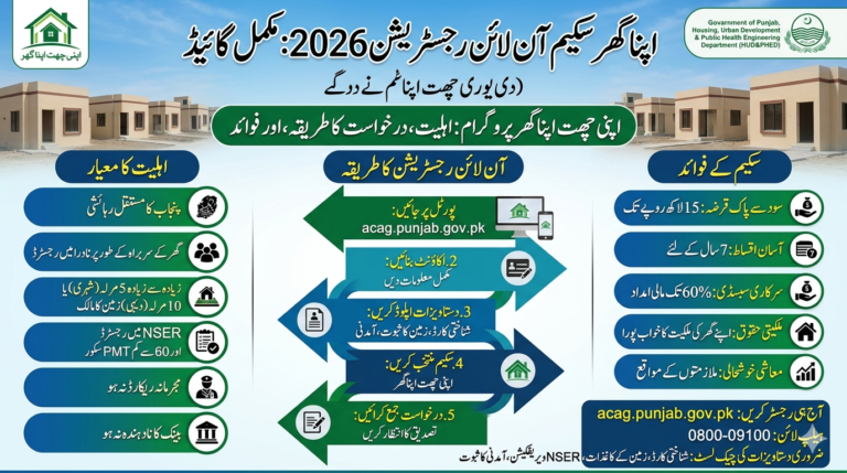 Apna Ghar Scheme Online Registration 2026: Complete Guide to Apni Chhat Apna Ghar Program – Eligibility, Application Process, and Benefits